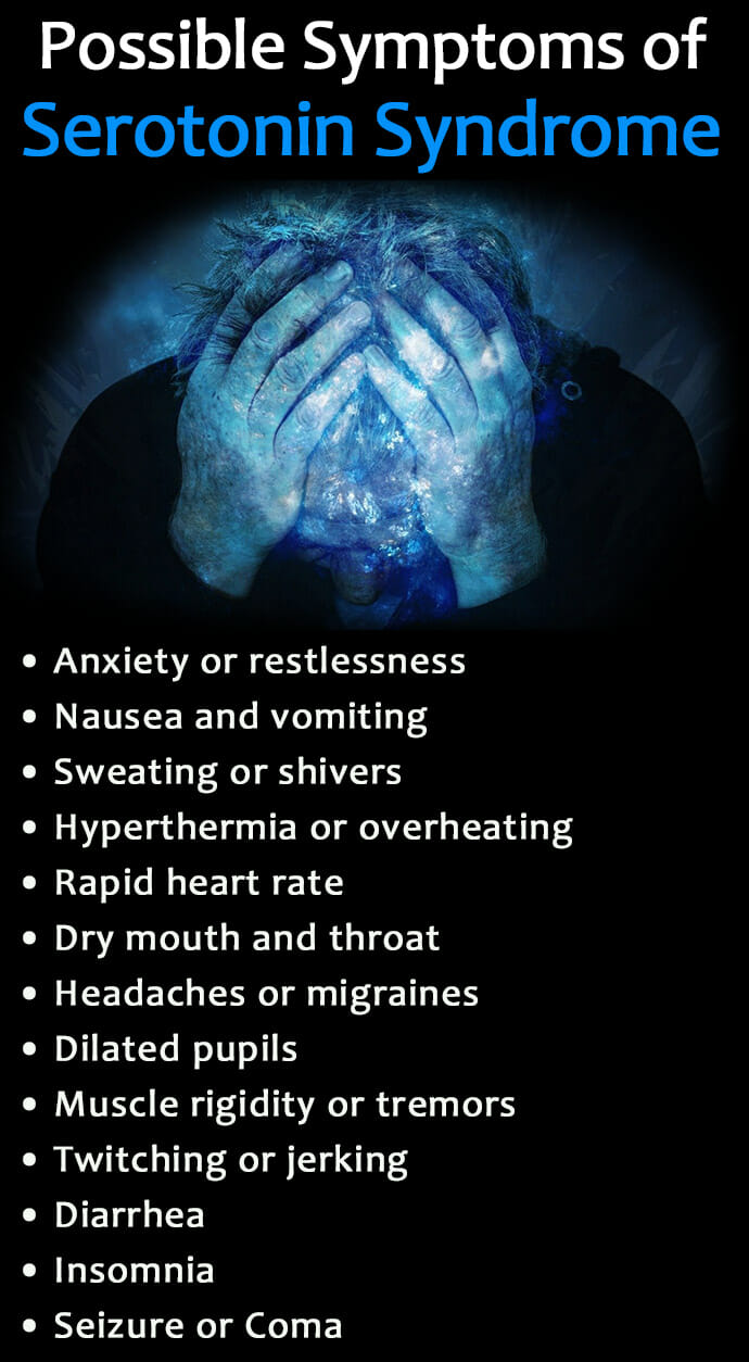 Serotonin Syndrome Symptoms