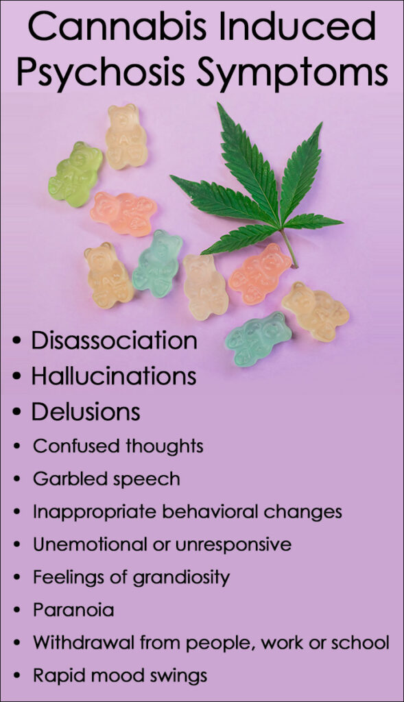 Cannabis Induced Psychosis Symptoms And Treatment Summit Malibu