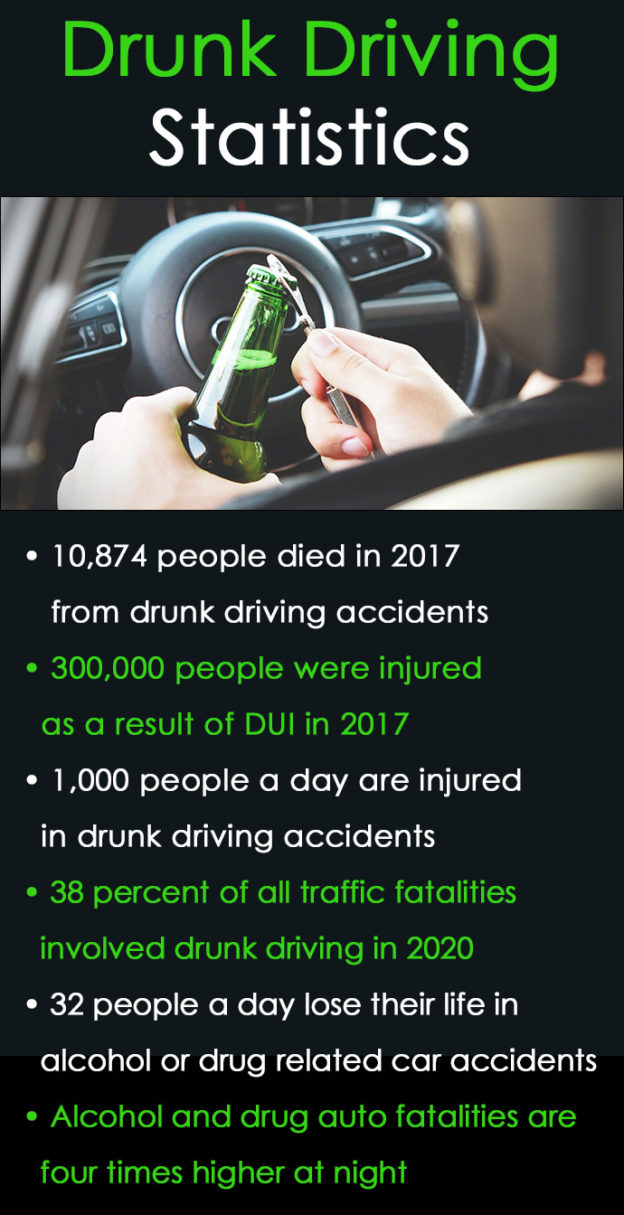 Drunk Driving Statistics And DUI Consequences - Summit Rehab