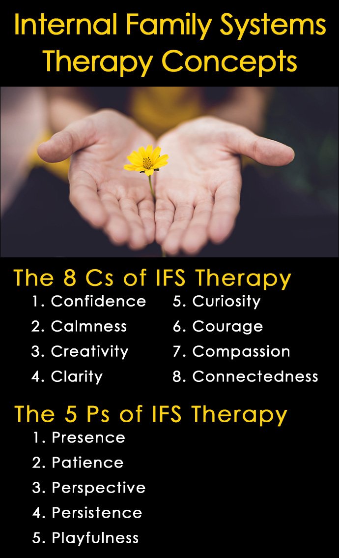Internal Family Systems Therapy Concepts