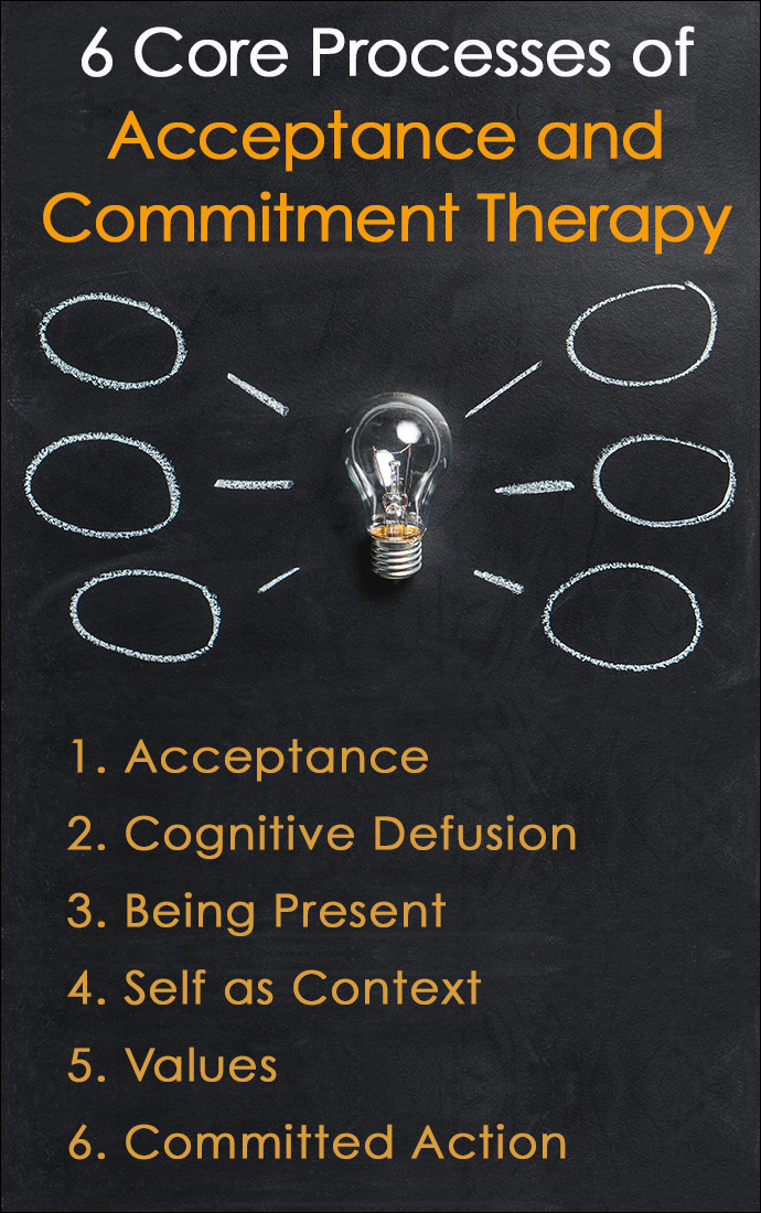 6 Core Processes of Acceptance and Commitment Therapy