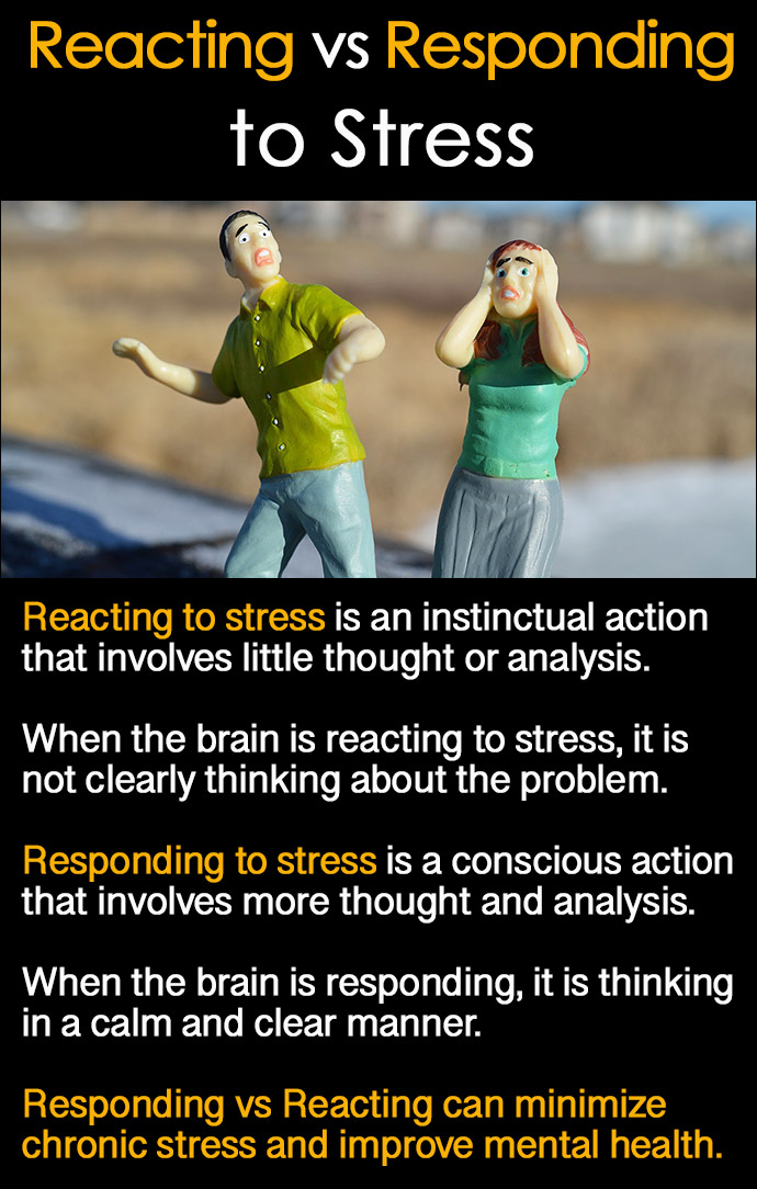 Reacting vs Responding to Stress