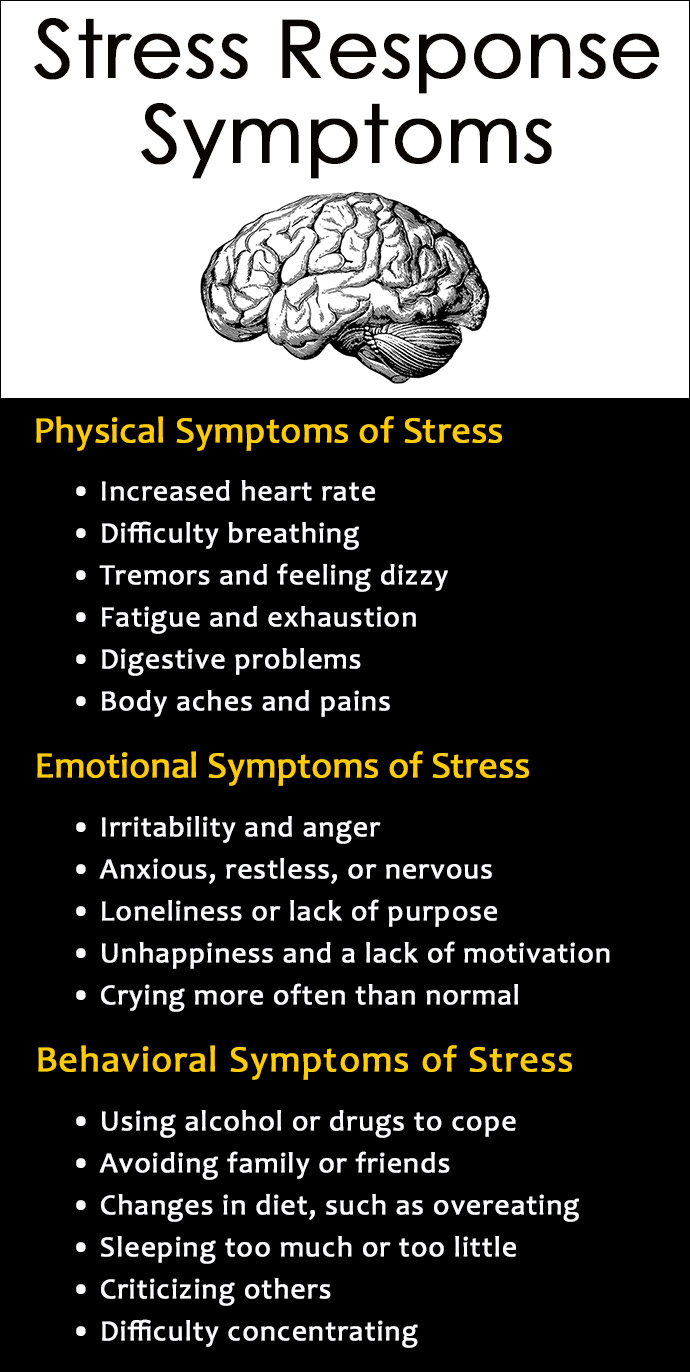 Stress Response Symptoms