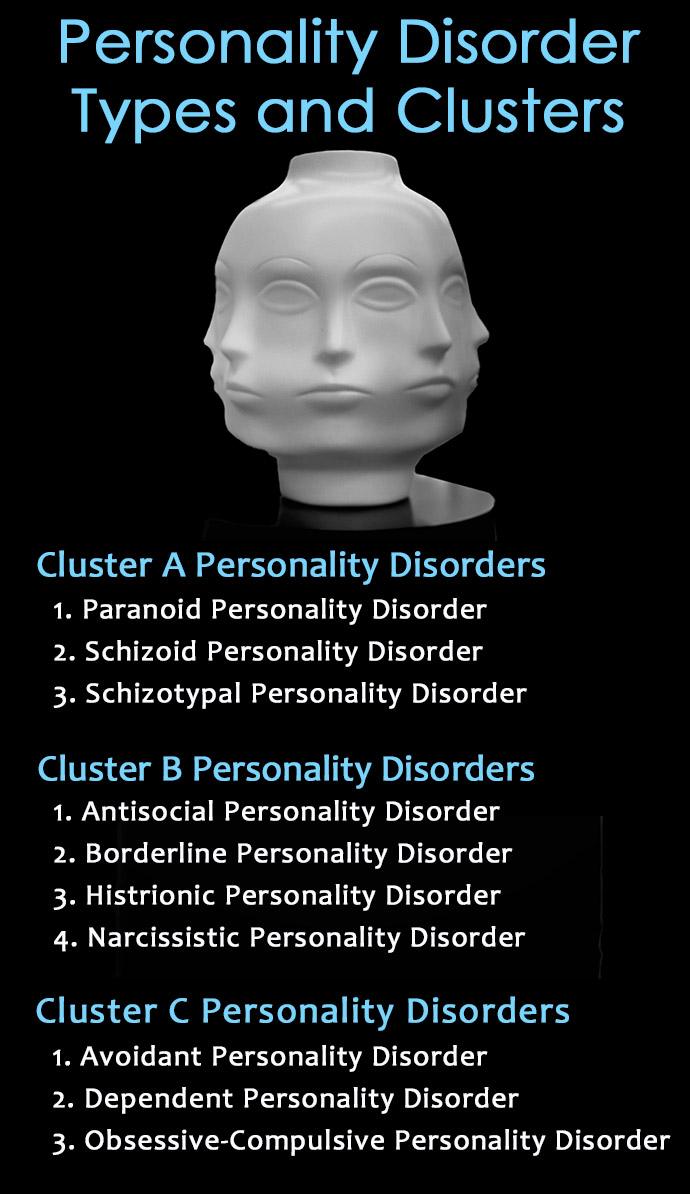 Personality Disorder Types and Clusters