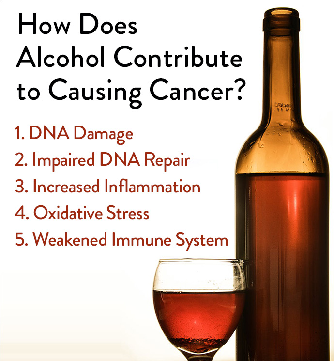 How Does Alcohol Cause Cancer?