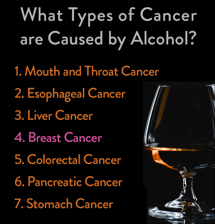 What Types of Cancer are Caused by Alcohol?