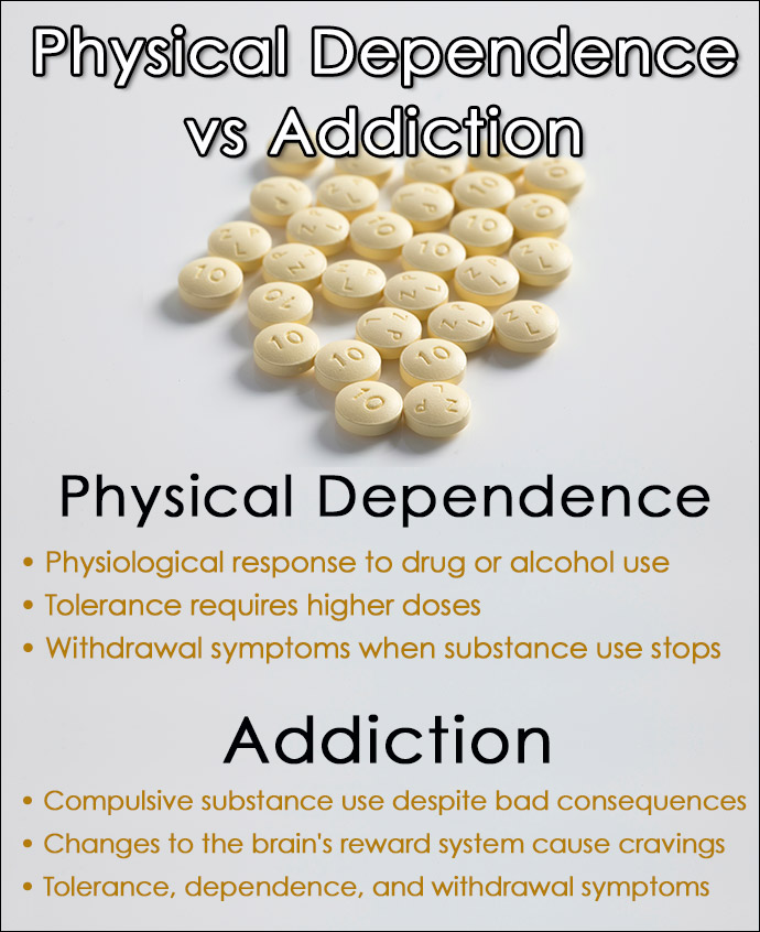 Physical Dependence vs Addiction