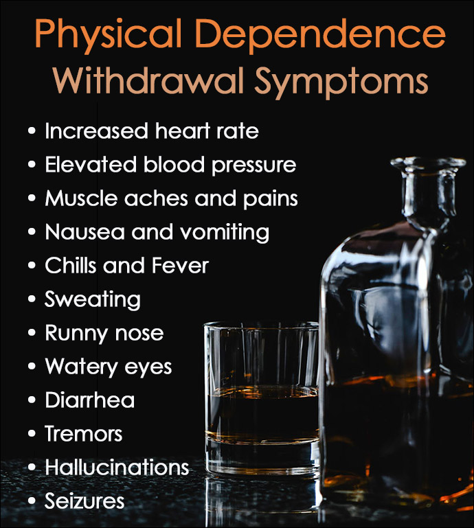 Physical Dependence Symptoms