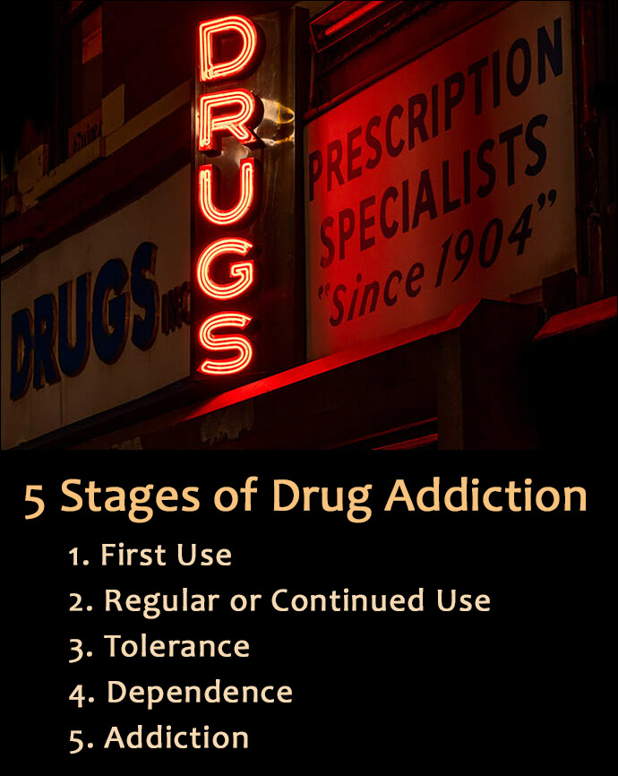 Stages of Drug Addiction