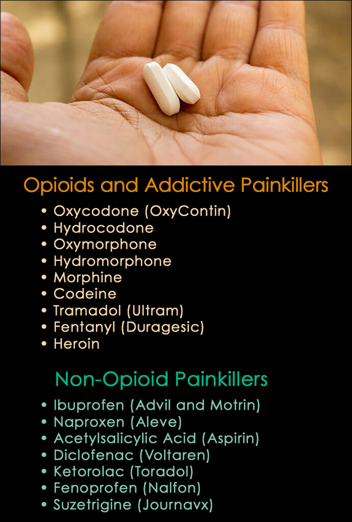 List of Painkillers